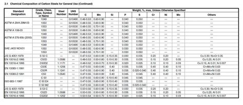 steel standards pdf